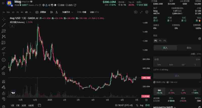 市场情绪复苏回暖!近期表现亮眼的Meme币盘点